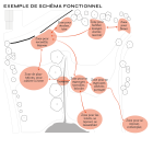 LouiS_s2m2-carte-mentale.png