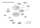 SachA_schema-fonctionnel-01.png