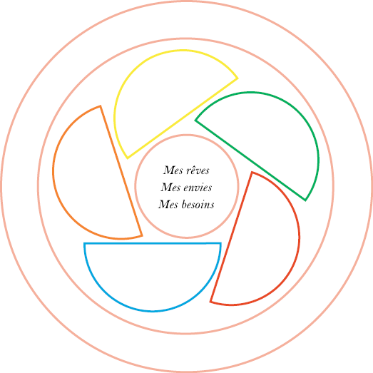 Blason des participants