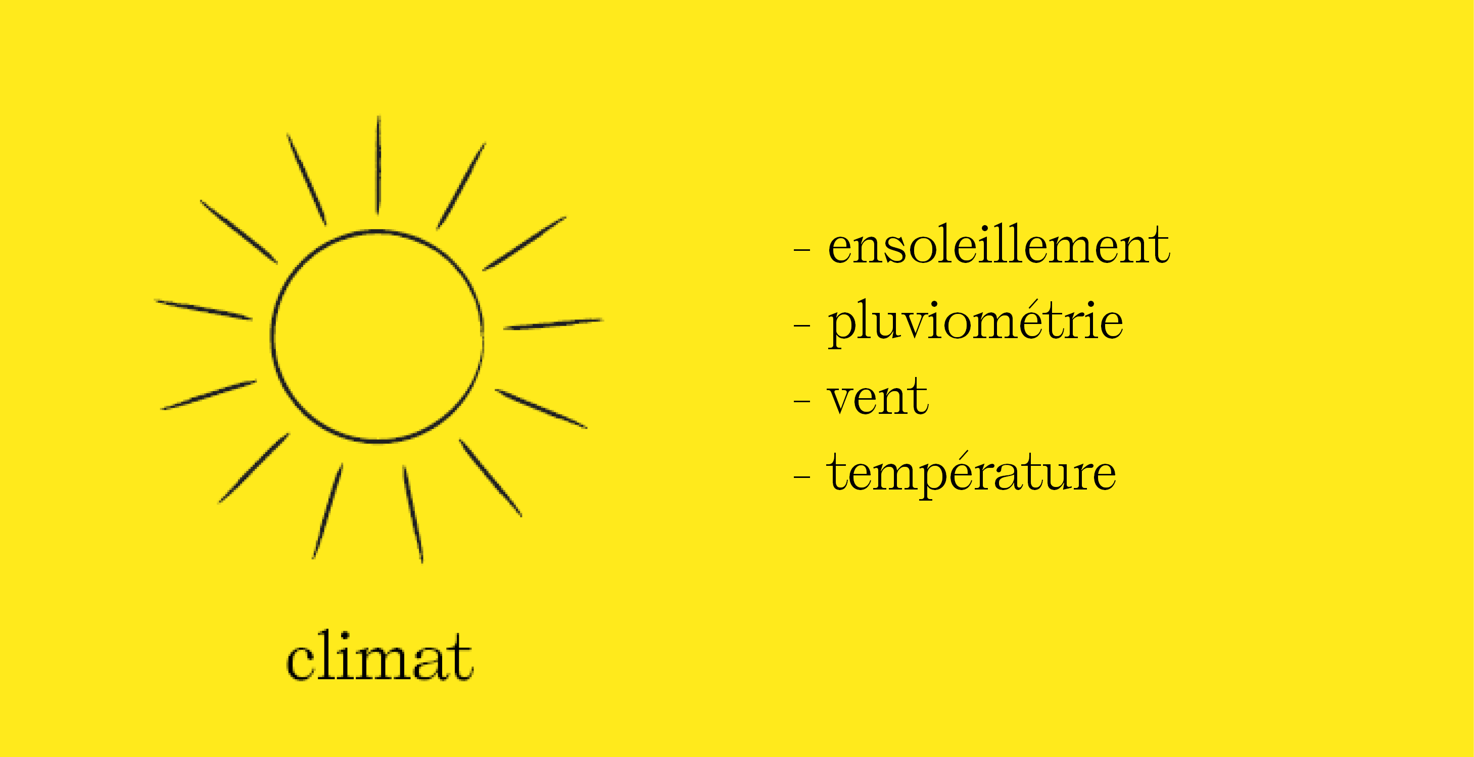 Climat