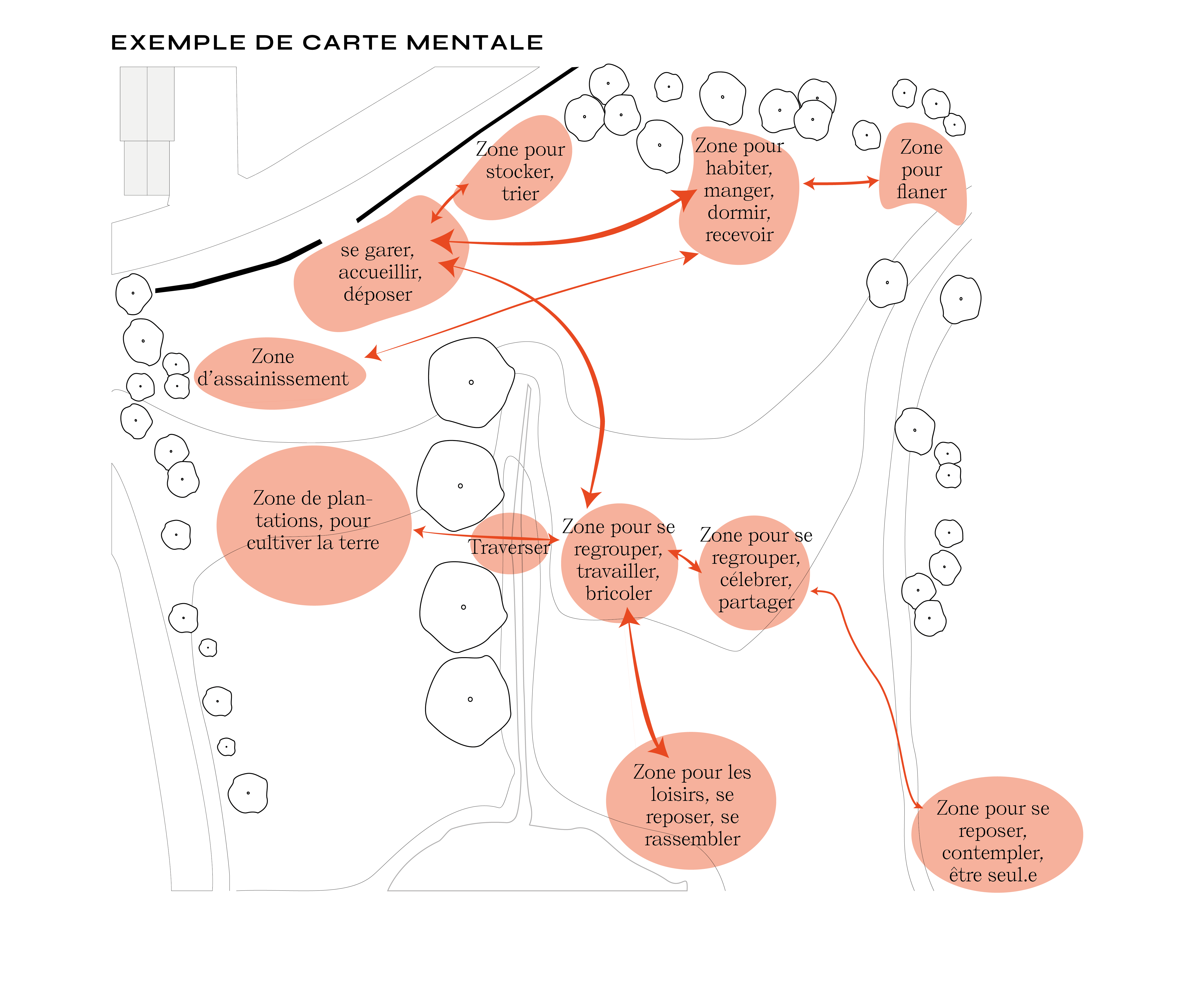 Carte_mentale