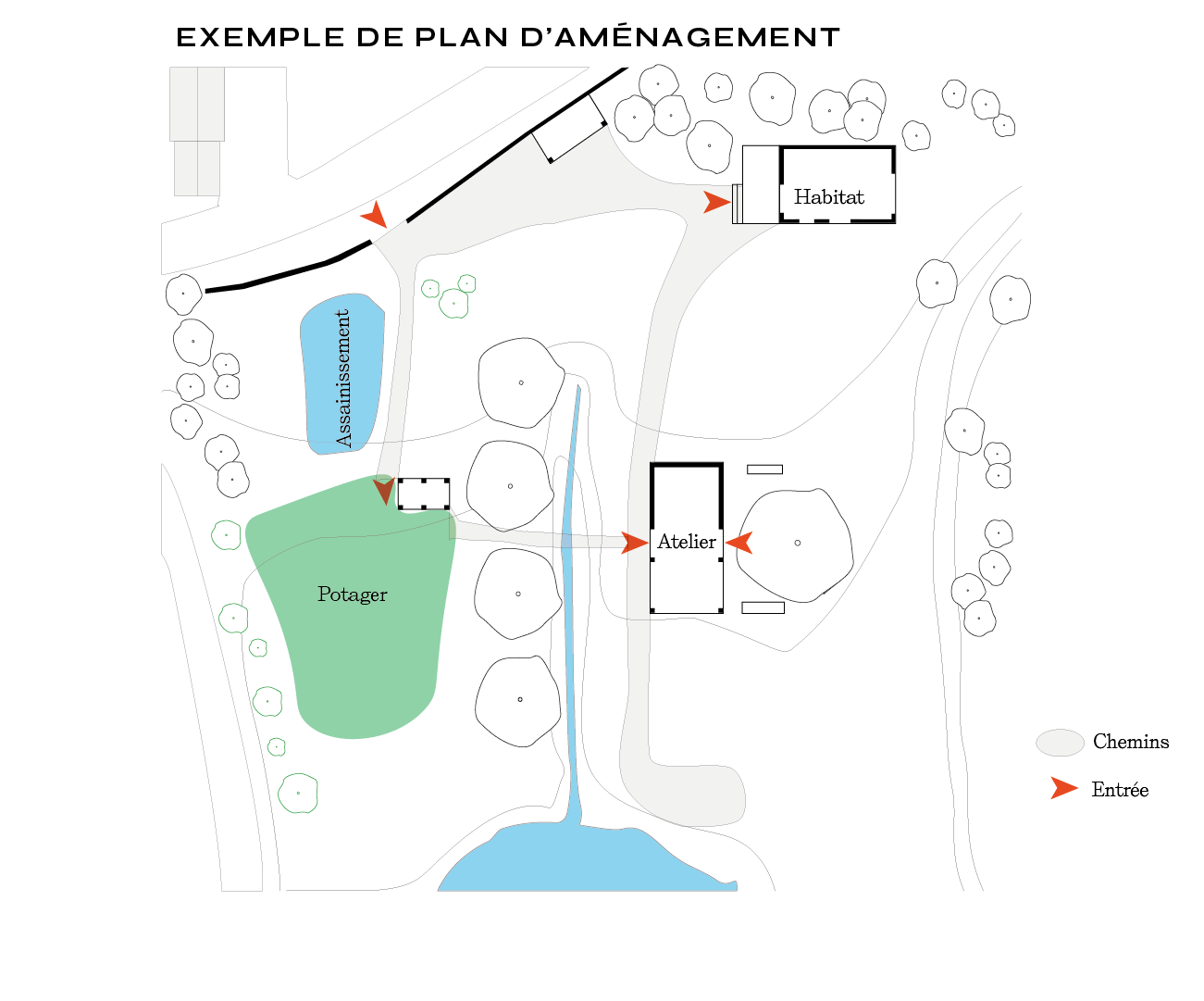 Plan d'aménagement