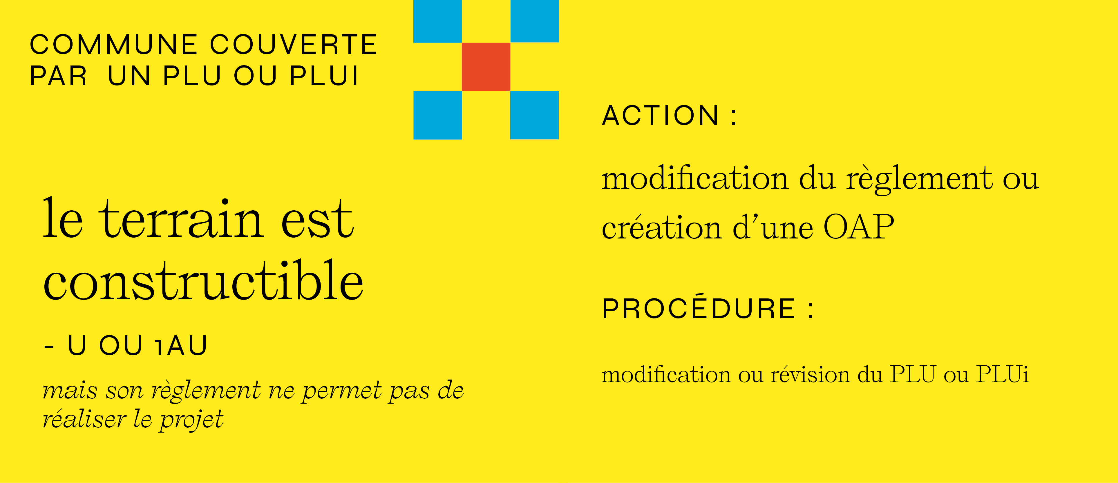CC procedure recto