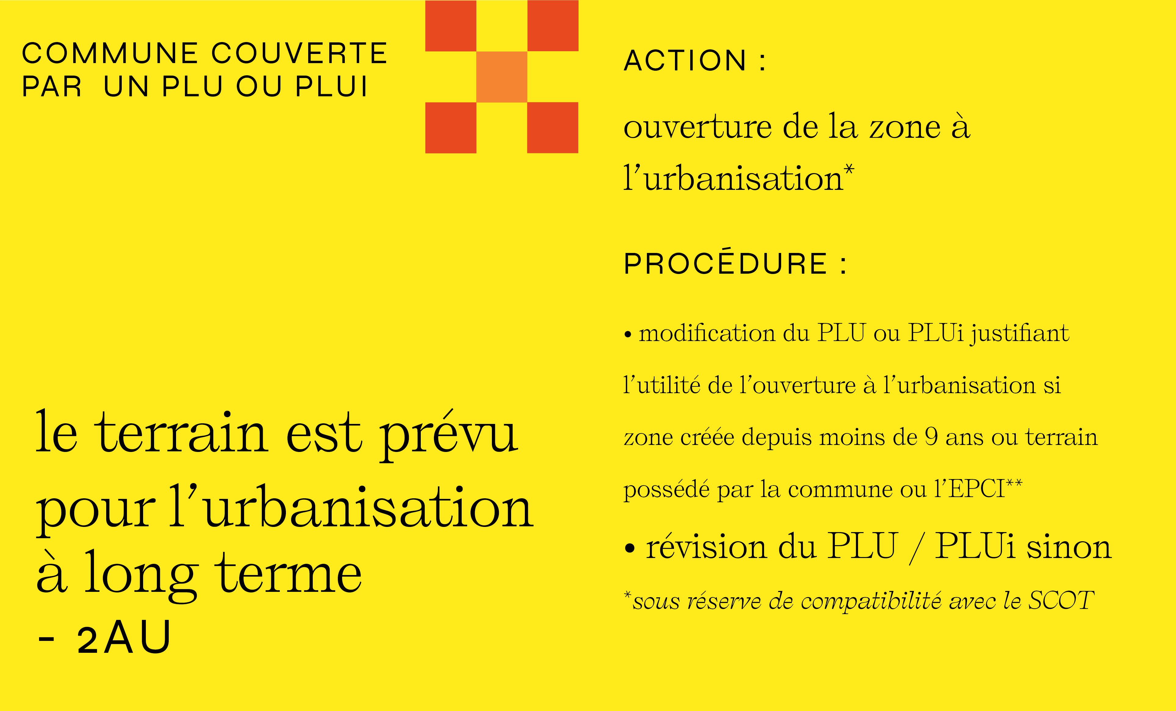 CC procedure recto