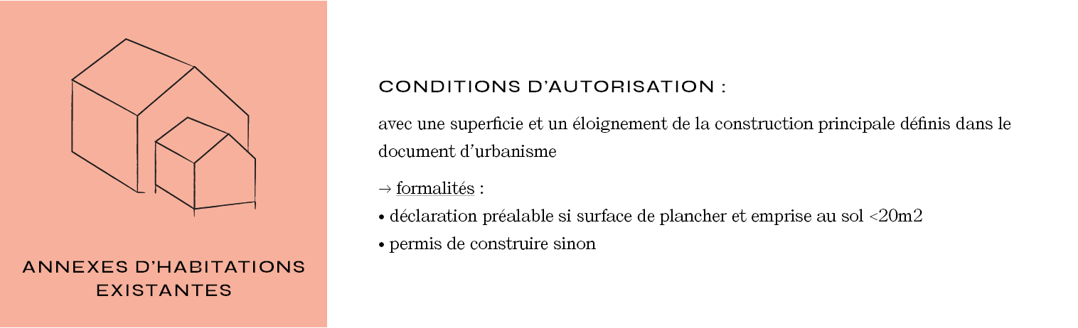 Annexe habitation