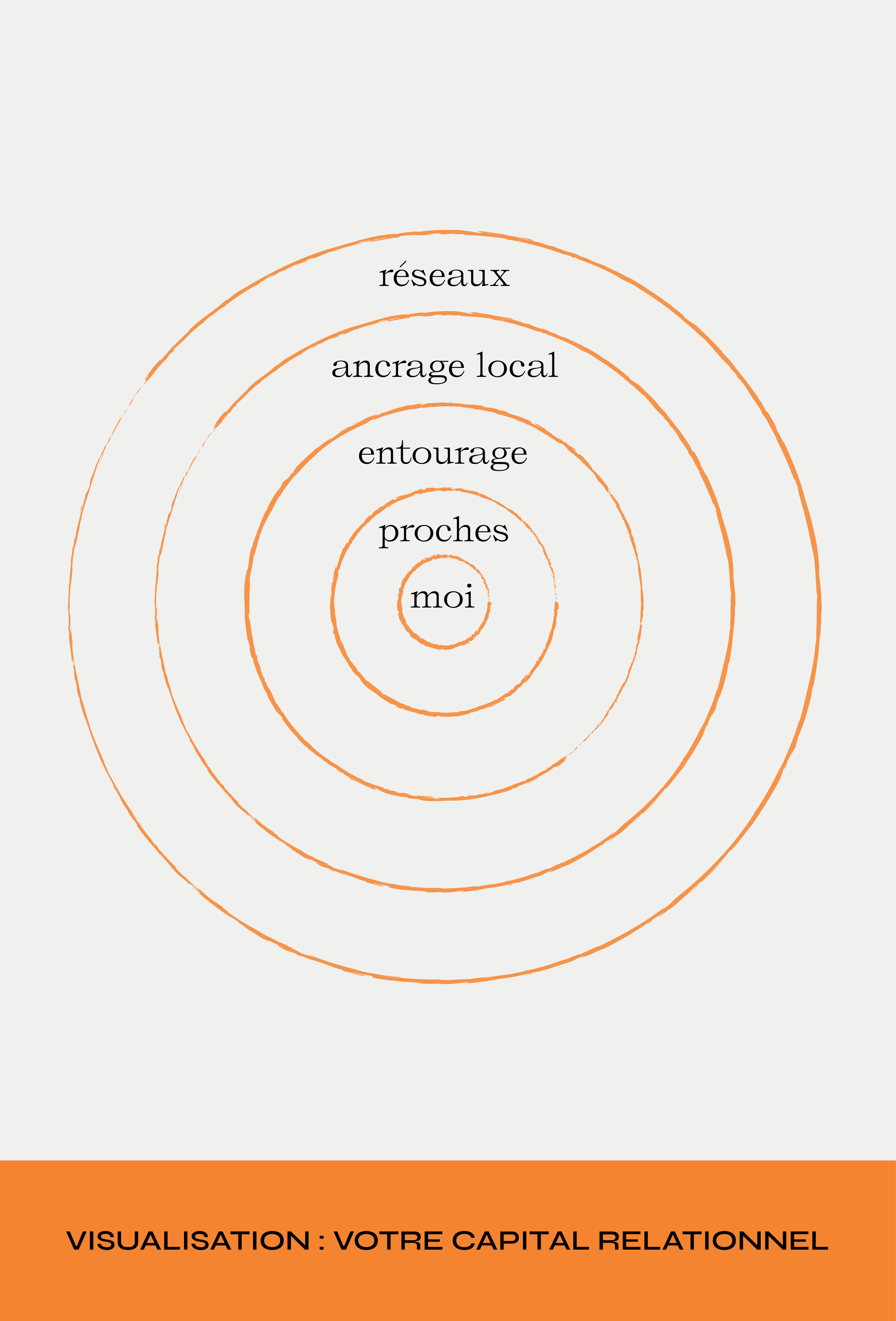 cercle_relation.png