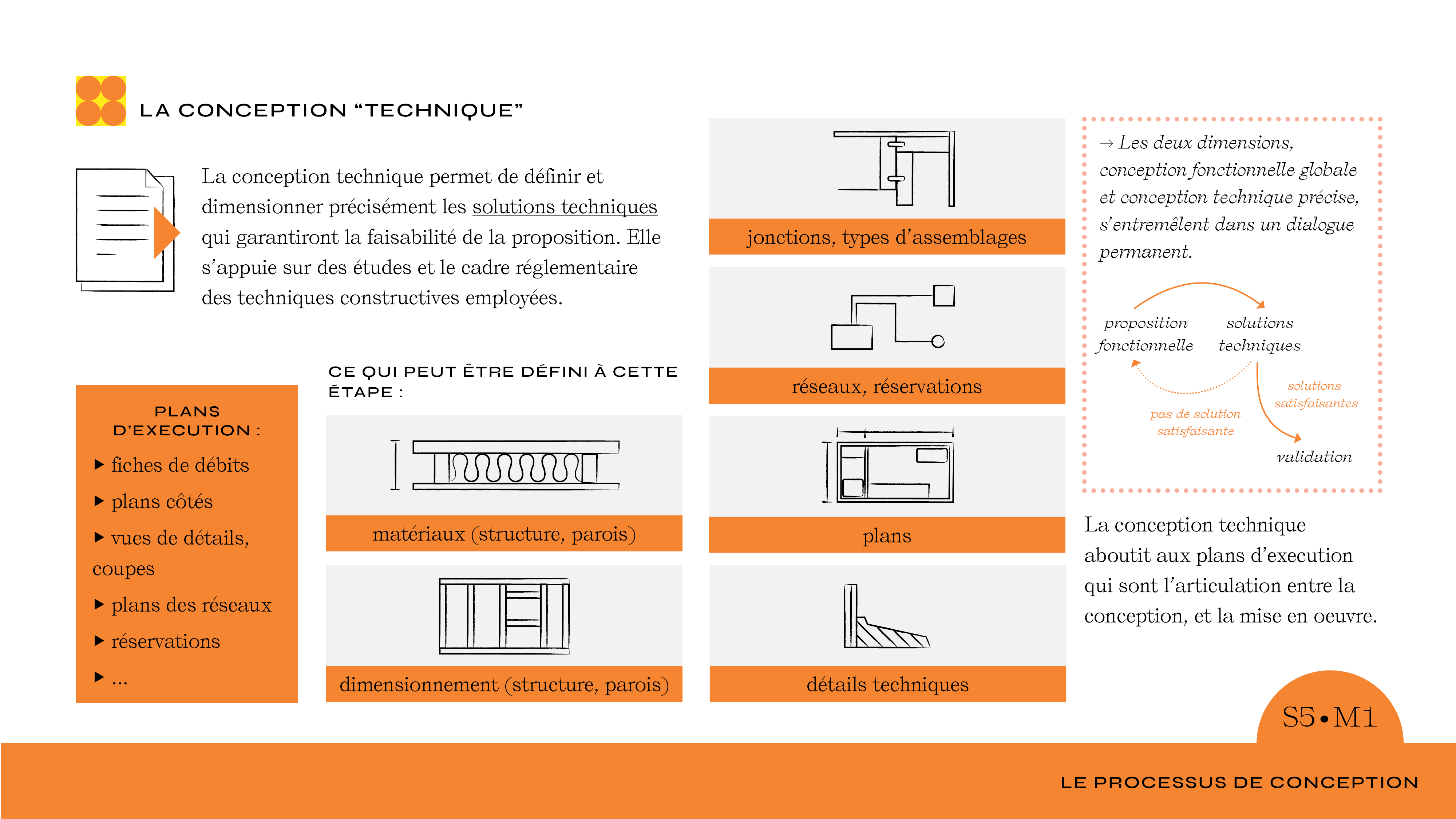 Résumé la conception technique.png