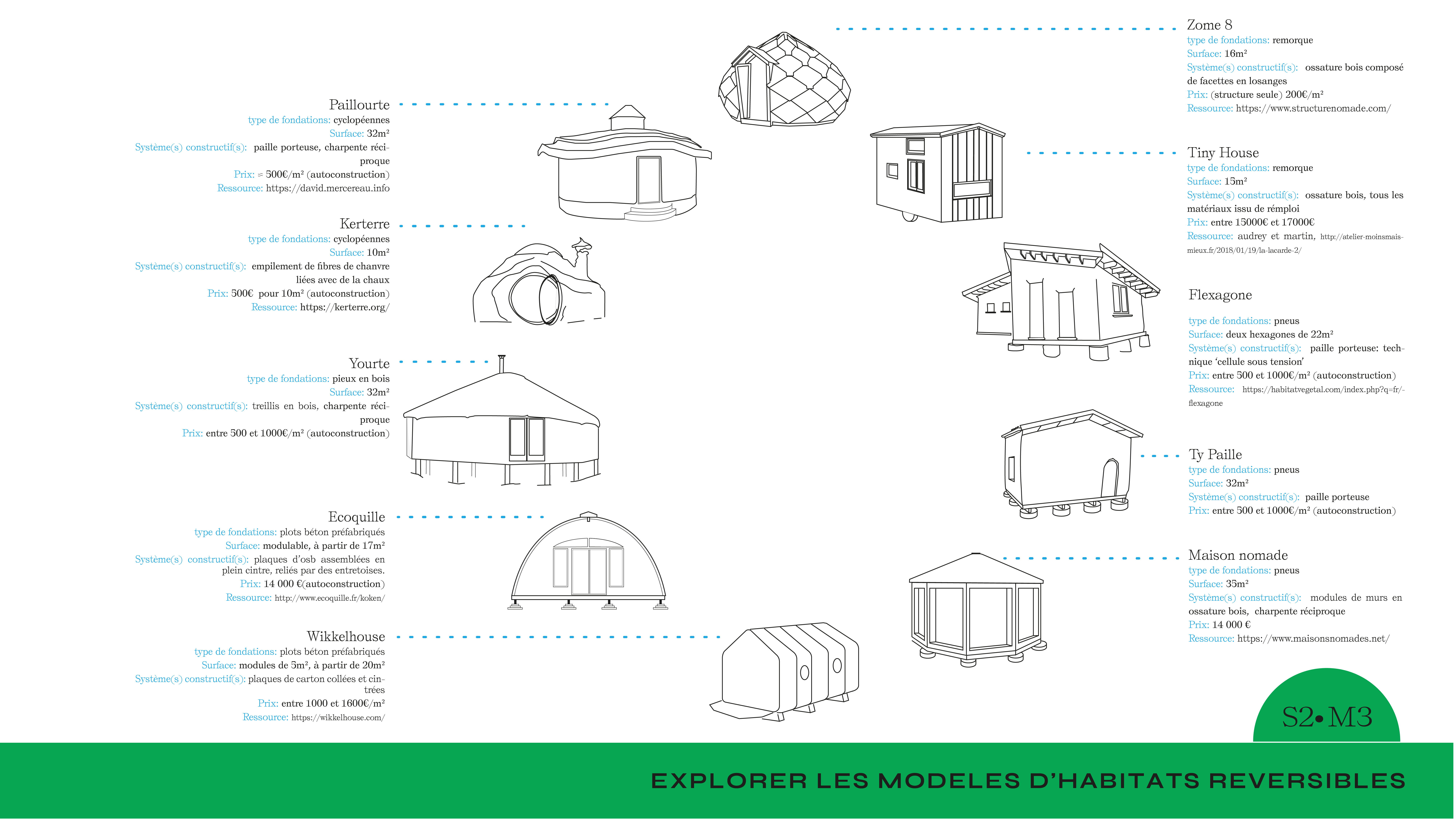 image S2M3_Des_modeles_d_habitats_reversibles_EN_TELECHARGEMENT.png (0.2MB)