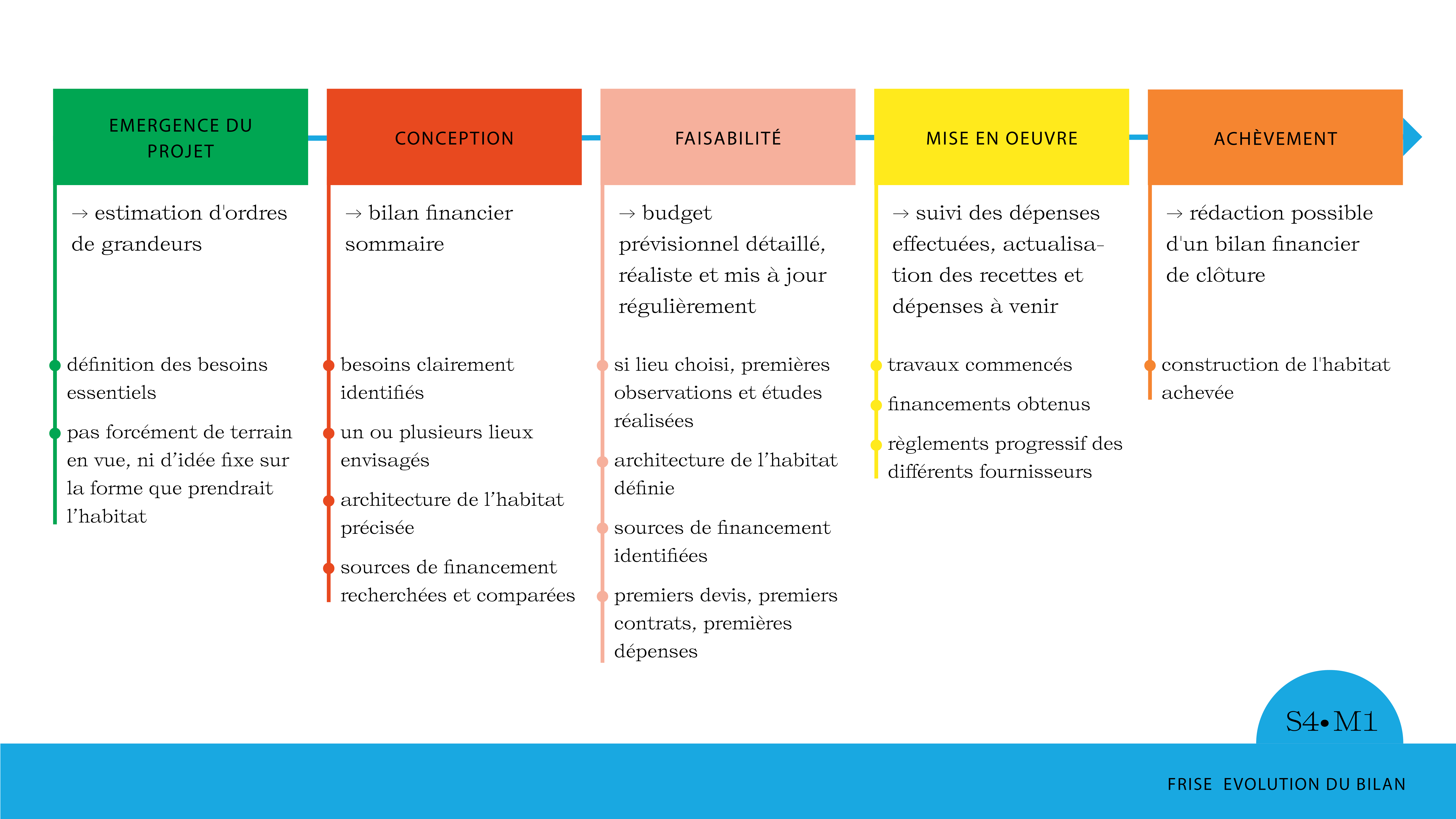 image Frise_evolution_bilan.png (0.1MB)