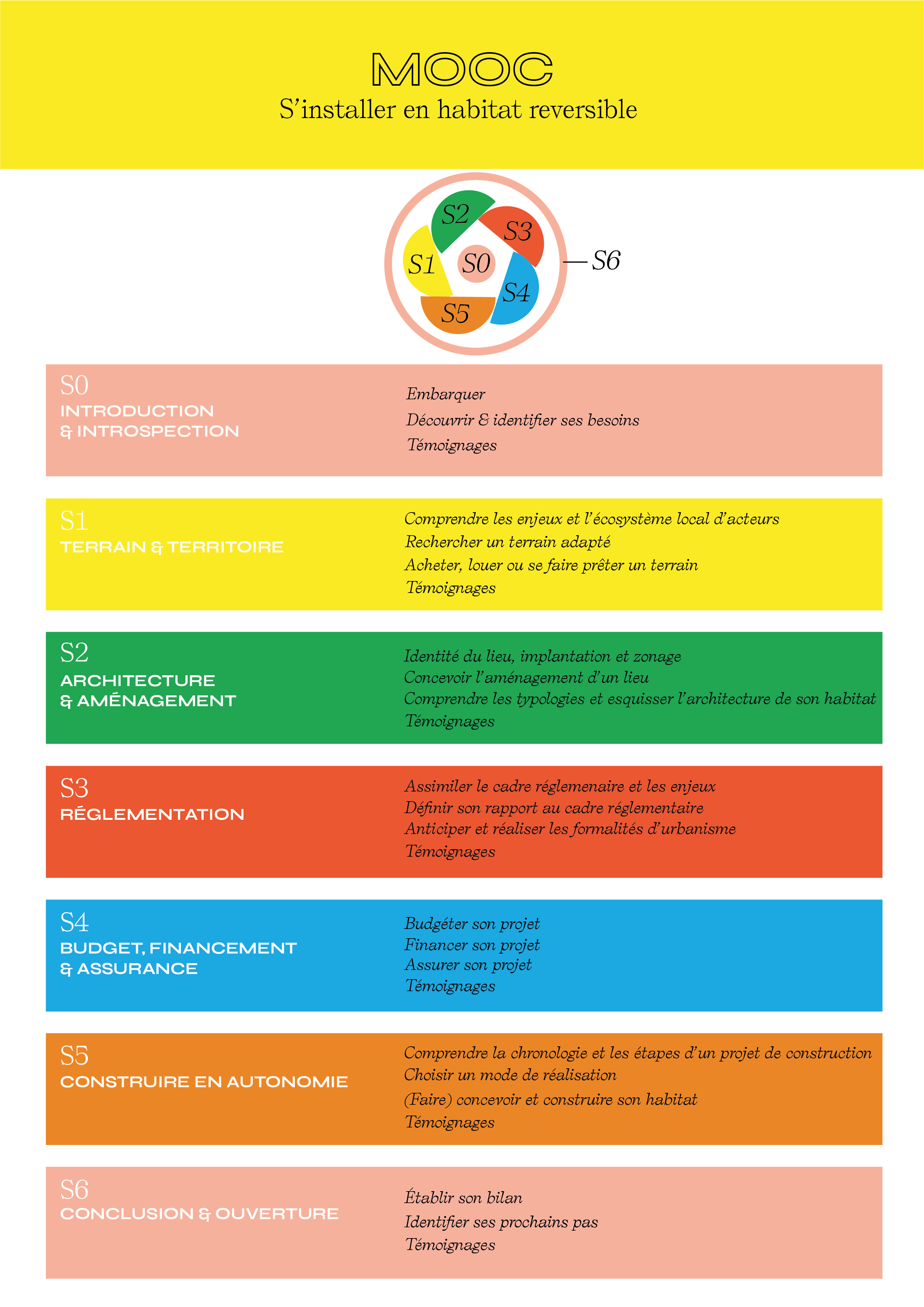 image Mooc_Presentation_deroule.png (0.4MB)